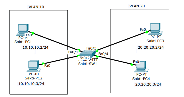 Linux vlan. Lan и VLAN разница. Cli VLAN. Что значит идентификатор VLAN. Чемодан VLAN зелёный 61 см.